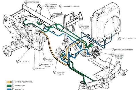 john deere mini excavator hydraulic functions not working|john deere hydraulic pressure loss.